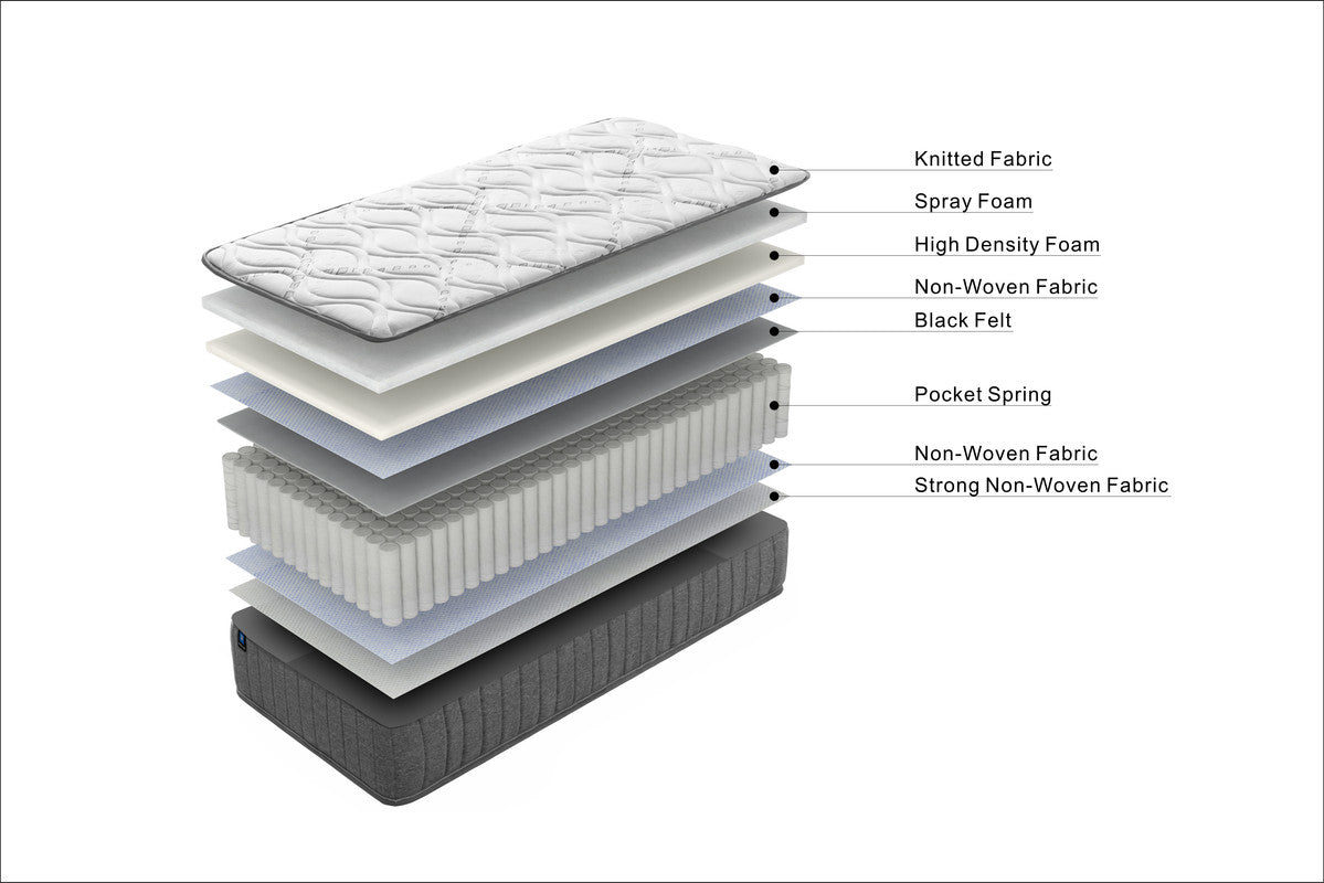 NNEDSZ LUNALAND Easeful Eco Spay Foam Pocket Spring 20CM Single Hybrid Mattress-3